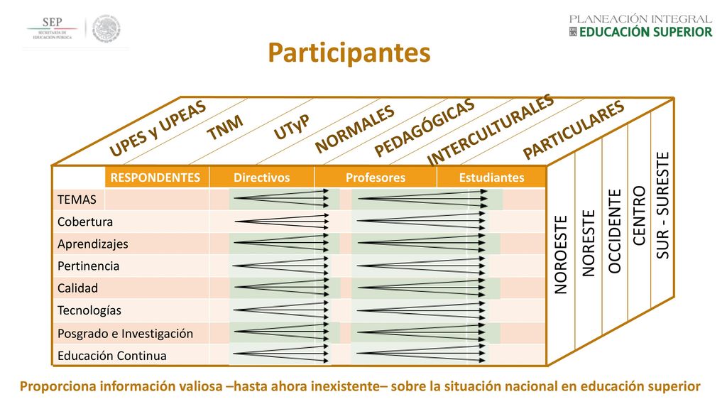 Participantes UPES y UPEAS TNM UTyP NORMALES PEDAGÓGICAS