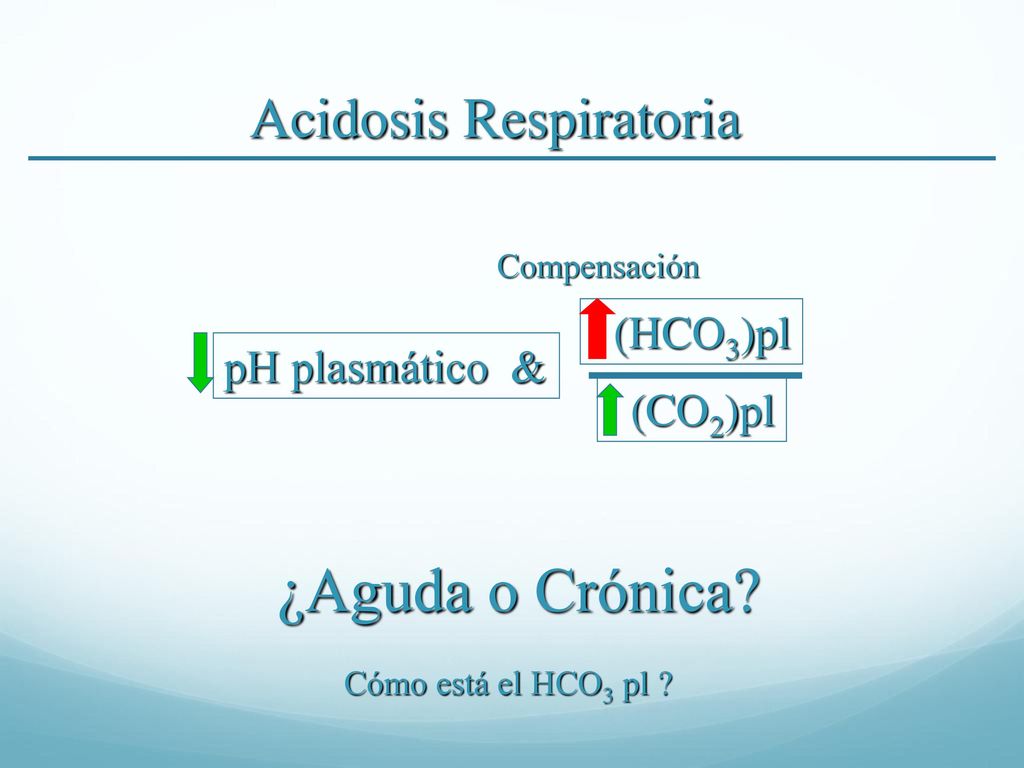 ¿Aguda o Crónica Acidosis Respiratoria (HCO3)pl pH plasmático &
