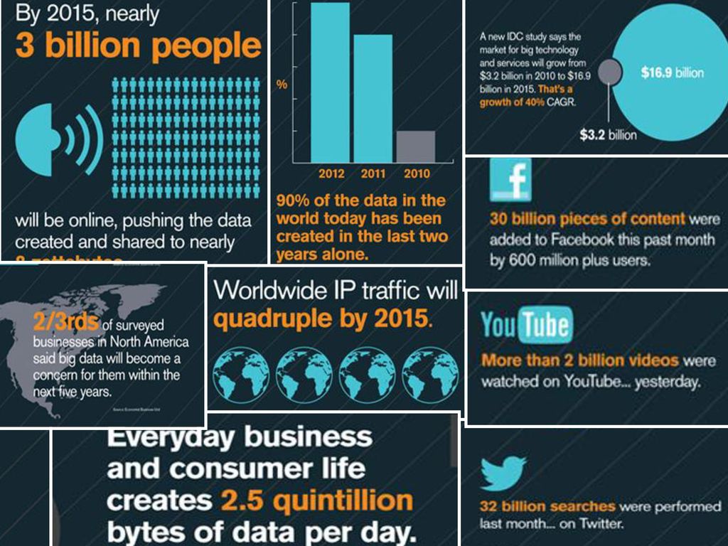 1’15 Information is the oil of the 21st century, and analytics is the combustion engine, Mr. Sondergaard said.