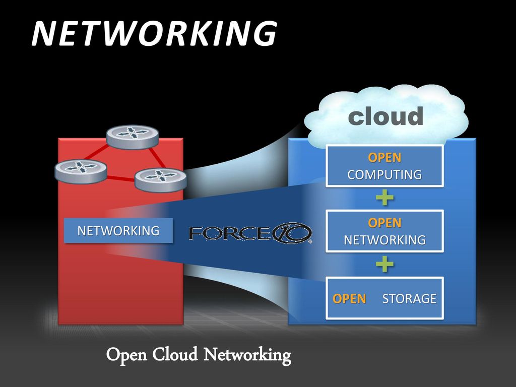 NETWORKING cloud Open Cloud Networking OPEN COMPUTING OPEN NETWORKING