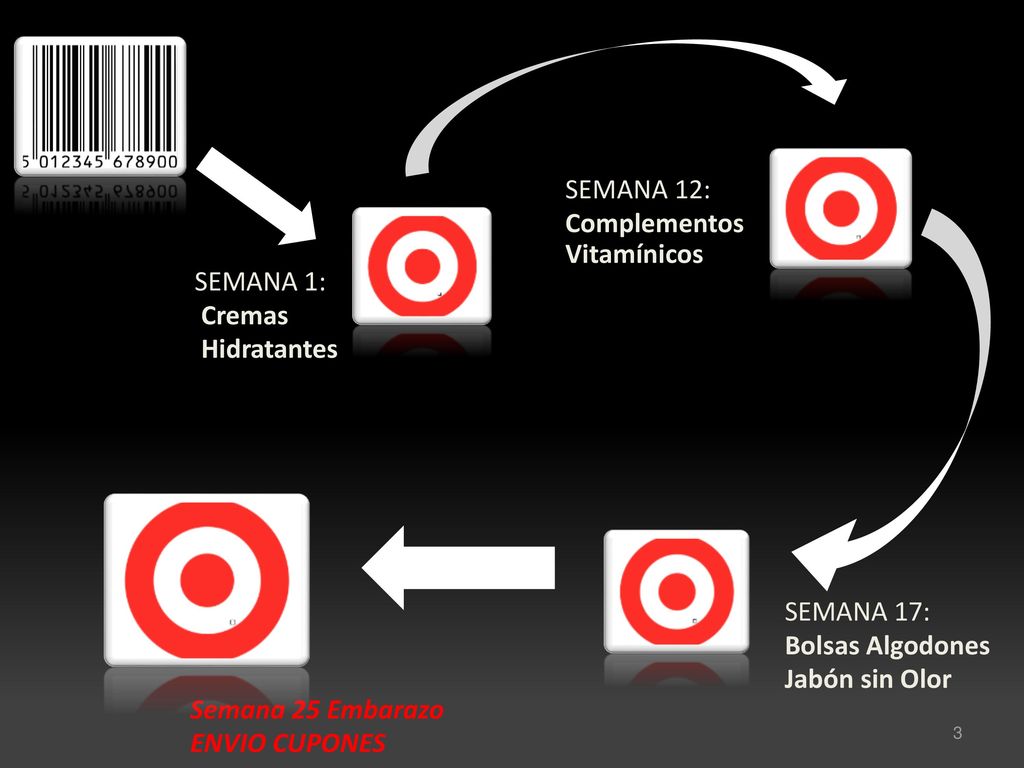 SEMANA 12: Complementos Vitamínicos. SEMANA 1: Cremas. Hidratantes. Semana 25 Embarazo. ENVIO CUPONES.