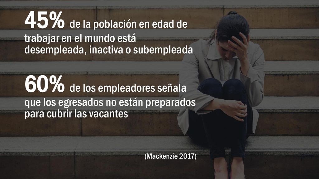 45% de la población en edad de trabajar en el mundo está desempleada, inactiva o subempleada