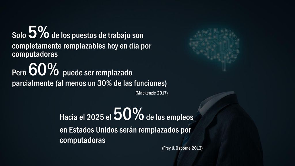 Solo 5% de los puestos de trabajo son completamente remplazables hoy en día por computadoras