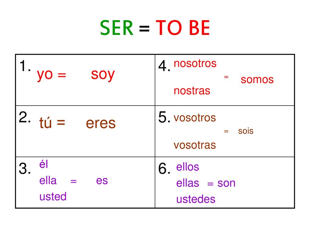 SER = TO BE yo = soy tú = eres nosotros nostras