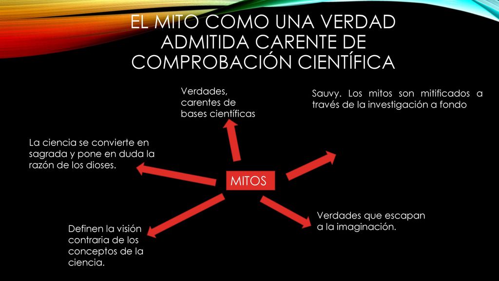 El mito como una verdad admitida carente de comprobación científica