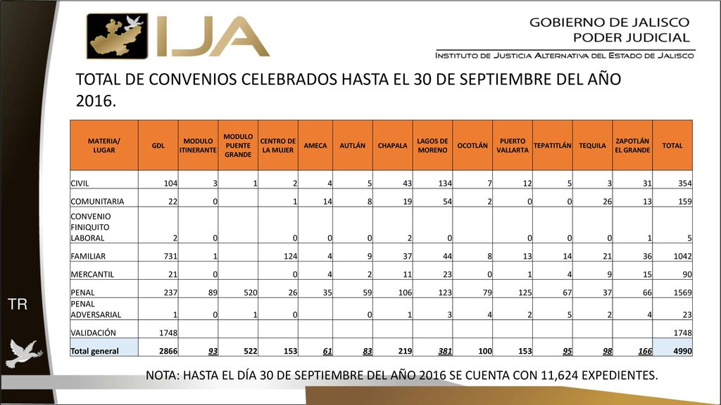 TOTAL DE CONVENIOS CELEBRADOS HASTA EL 30 DE SEPTIEMBRE DEL AÑO 2016.