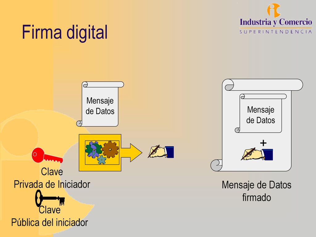 Firma digital + Clave Privada de Iniciador Mensaje de Datos firmado