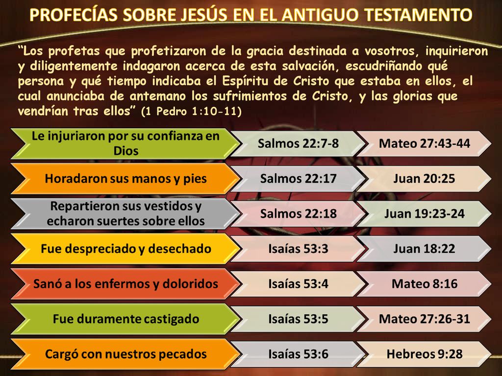Los profetas que profetizaron de la gracia destinada a vosotros, inquirieron y diligentemente indagaron acerca de esta salvación, escudriñando qué persona y qué tiempo indicaba el Espíritu de Cristo que estaba en ellos, el cual anunciaba de antemano los sufrimientos de Cristo, y las glorias que vendrían tras ellos (1 Pedro 1:10-11)