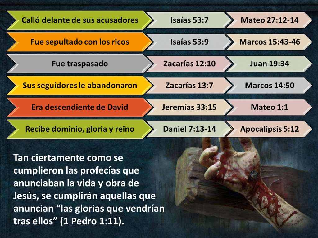 Tan ciertamente como se cumplieron las profecías que anunciaban la vida y obra de Jesús, se cumplirán aquellas que anuncian las glorias que vendrían tras ellos (1 Pedro 1:11).