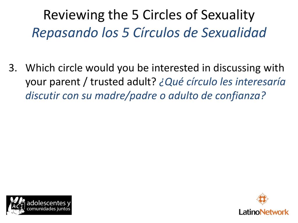 Reviewing the 5 Circles of Sexuality Repasando los 5 Círculos de Sexualidad