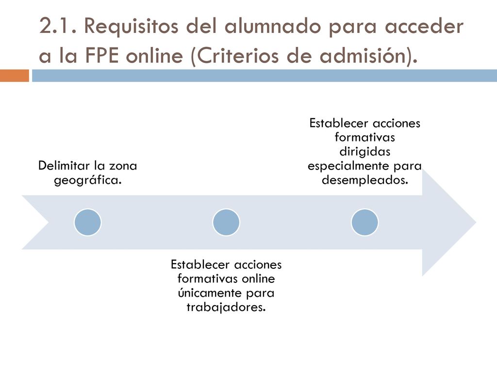 2.1. Requisitos del alumnado para acceder a la FPE online (Criterios de admisión).