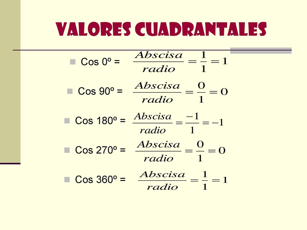 Valores Cuadrantales Cos 0º = Cos 90º = Cos 180º = Cos 270º =