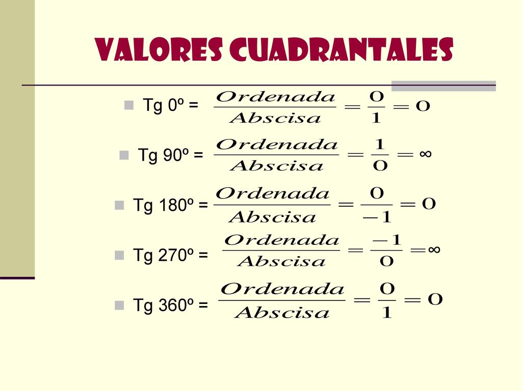 Valores Cuadrantales ∞ ∞ Tg 0º = Tg 90º = Tg 180º = Tg 270º =