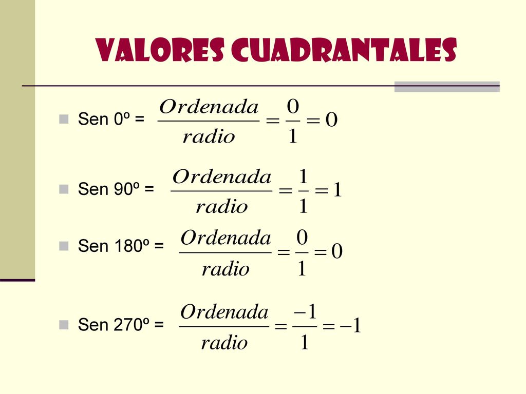Valores Cuadrantales Sen 0º = Sen 90º = Sen 180º = Sen 270º =