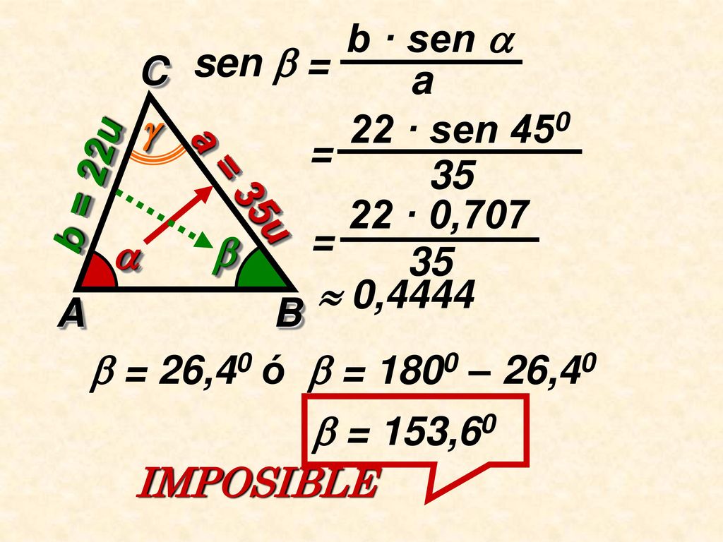 sen  = b · sen  a. A B. C. a = 35u. b = 22u.    22 · sen 450. = 35.