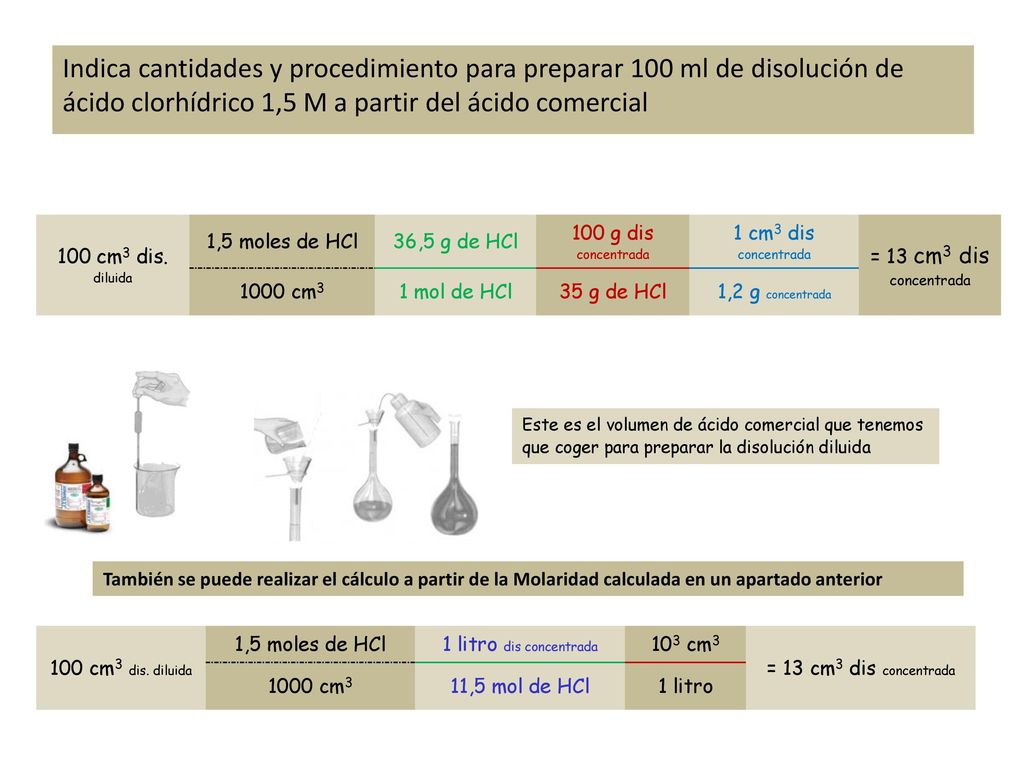 Indica cantidades y procedimiento para preparar 100 ml de disolución de ácido clorhídrico 1,5 M a partir del ácido comercial