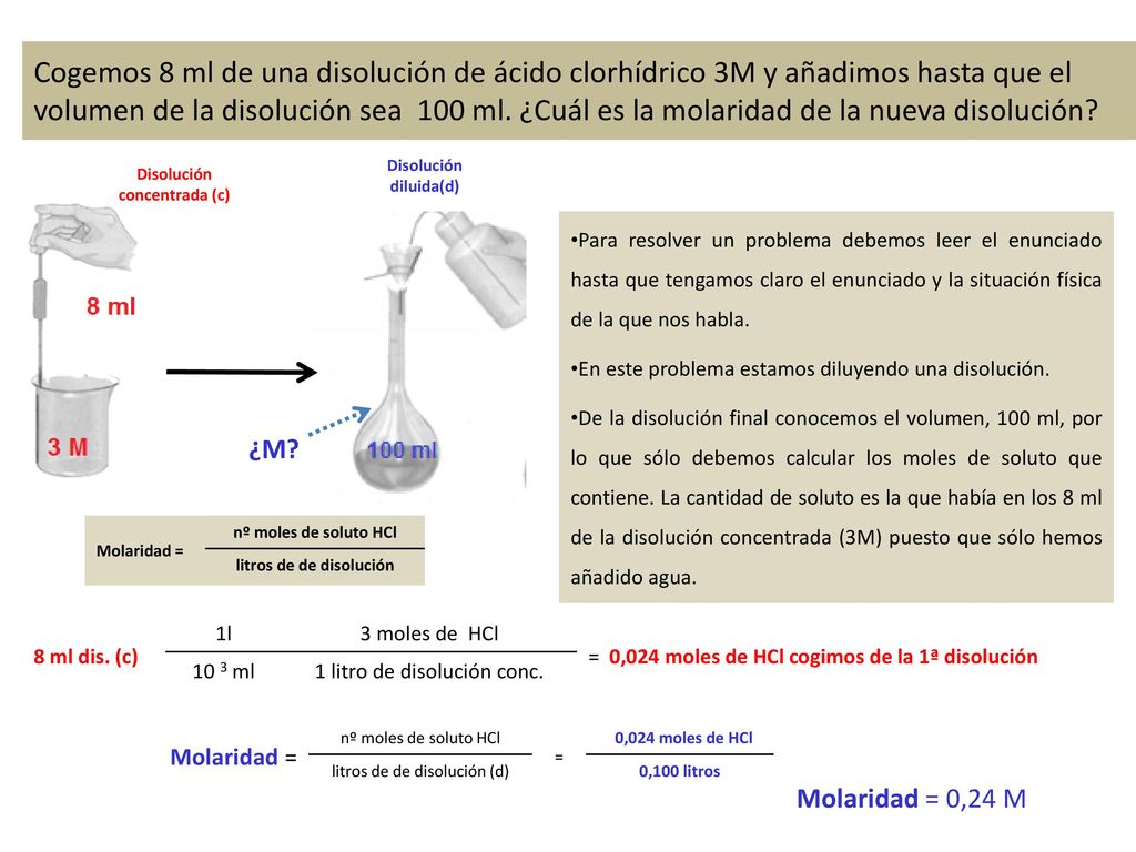 Cogemos 8 ml de una disolución de ácido clorhídrico 3M y añadimos hasta que el volumen de la disolución sea 100 ml. ¿Cuál es la molaridad de la nueva disolución