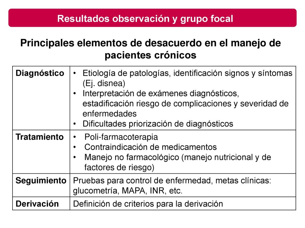 Principales elementos de desacuerdo en el manejo de pacientes crónicos