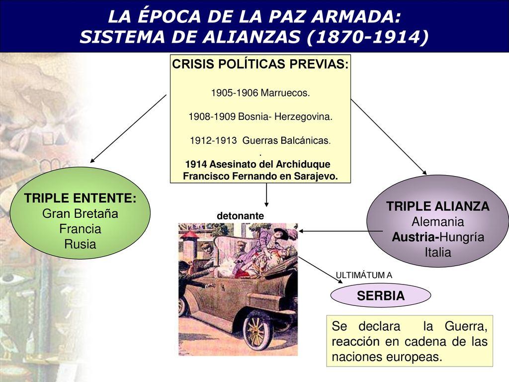 LA ÉPOCA DE LA PAZ ARMADA: SISTEMA DE ALIANZAS ( )