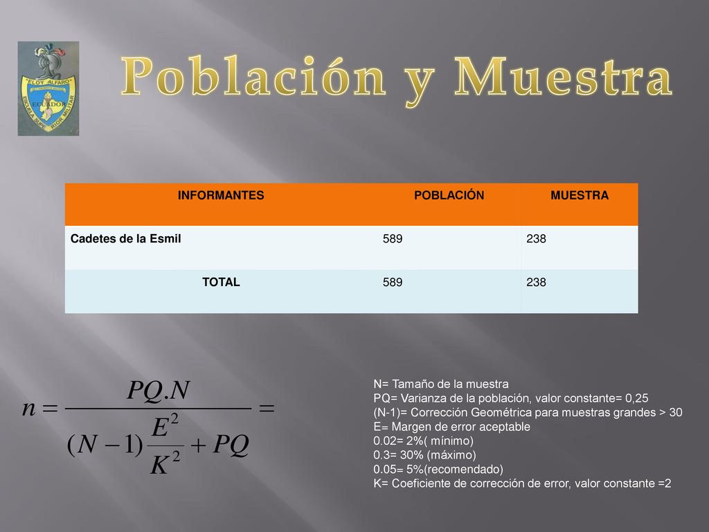 Población y Muestra INFORMANTES POBLACIÓN MUESTRA Cadetes de la Esmil