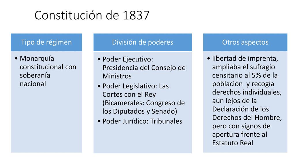 Constitución de 1837 Tipo de régimen