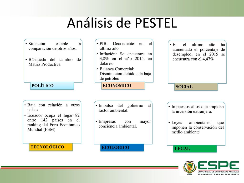 Análisis de PESTEL Situación estable a comparación de otros años.
