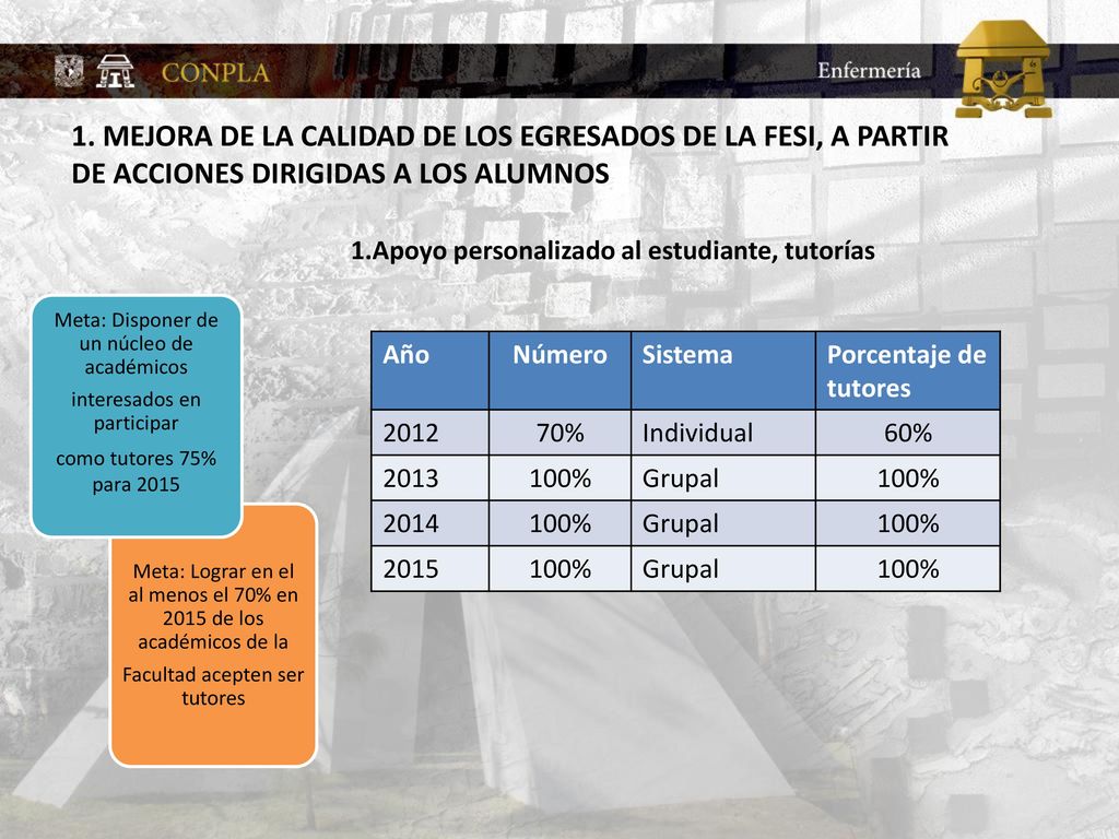1. MEJORA DE LA CALIDAD DE LOS EGRESADOS DE LA FESI, A PARTIR DE ACCIONES DIRIGIDAS A LOS ALUMNOS