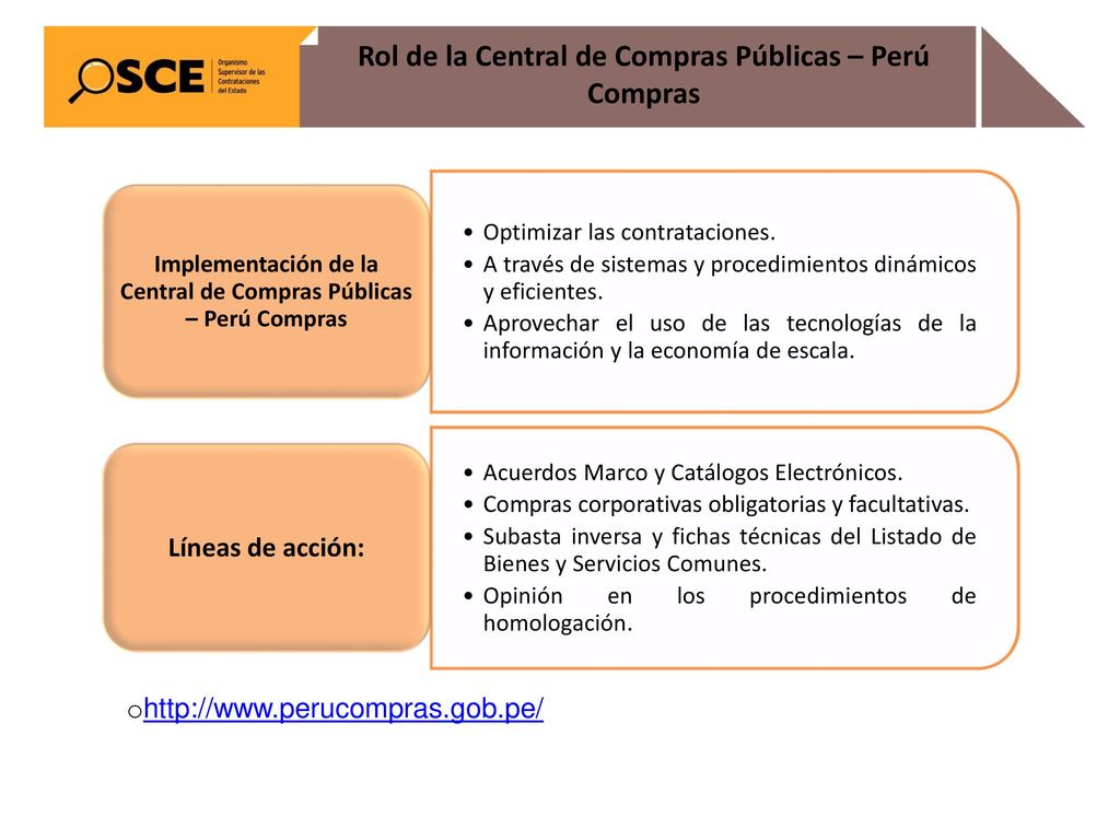 Rol de la Central de Compras Públicas – Perú Compras