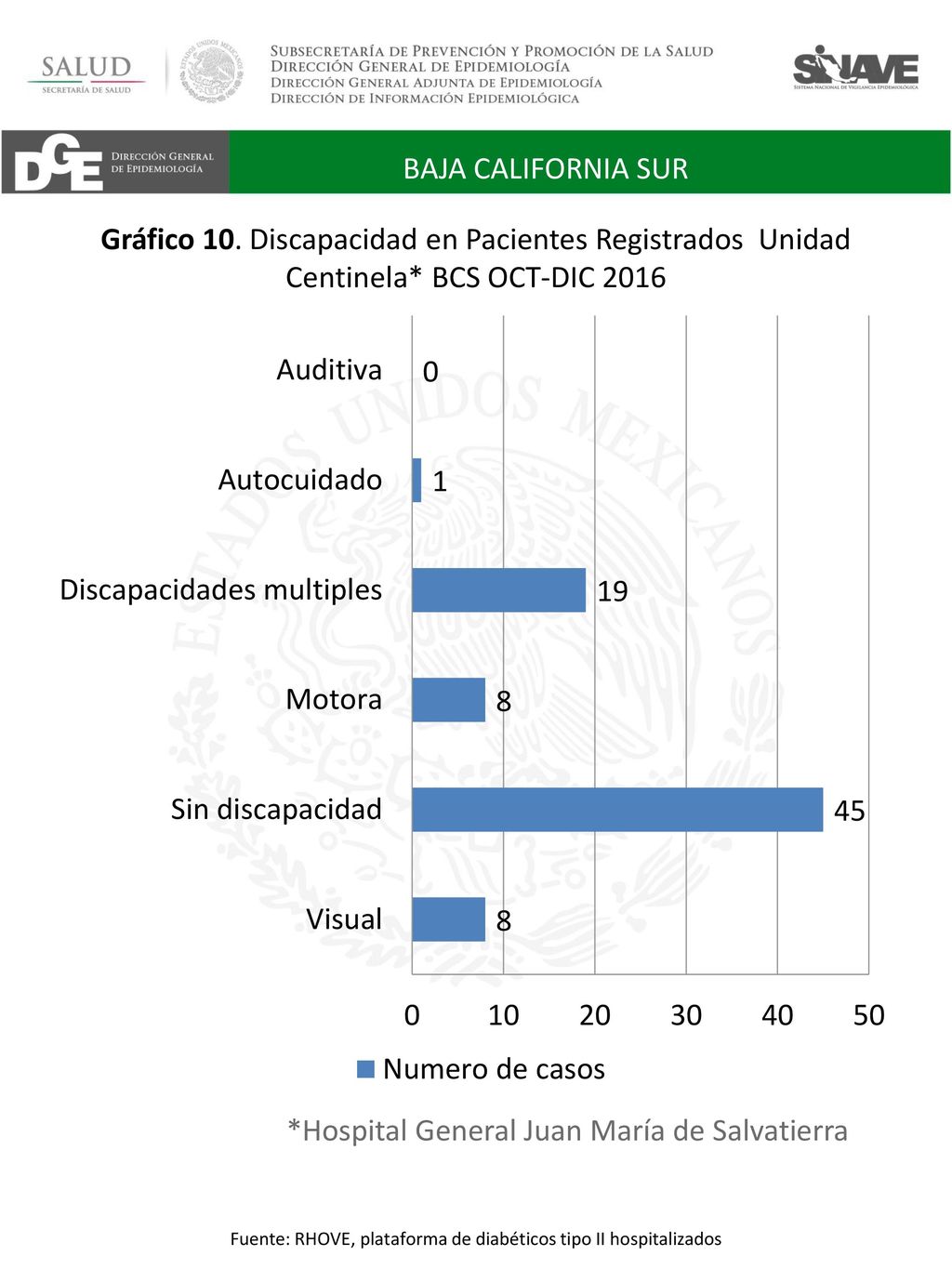 Fuente: RHOVE, plataforma de diabéticos tipo II hospitalizados