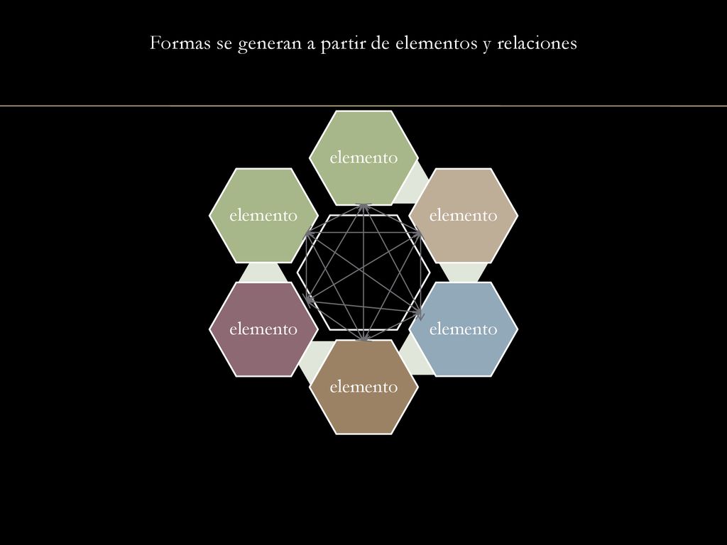 Formas se generan a partir de elementos y relaciones