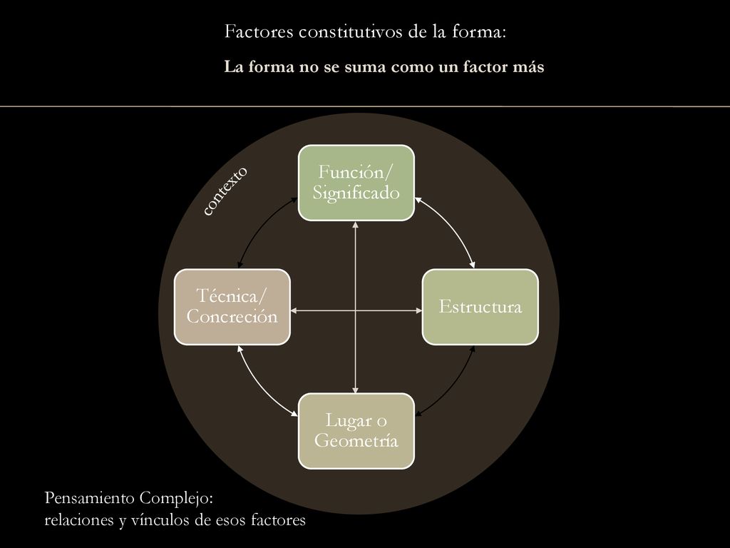 La forma no se suma como un factor más