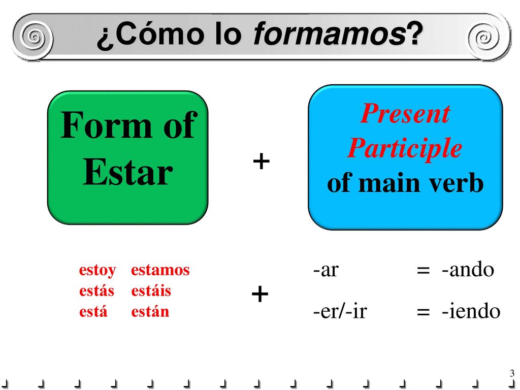 Form of Estar ¿Cómo lo formamos + + Present Participle of main verb