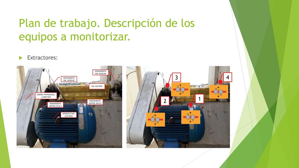 Plan de trabajo. Descripción de los equipos a monitorizar.