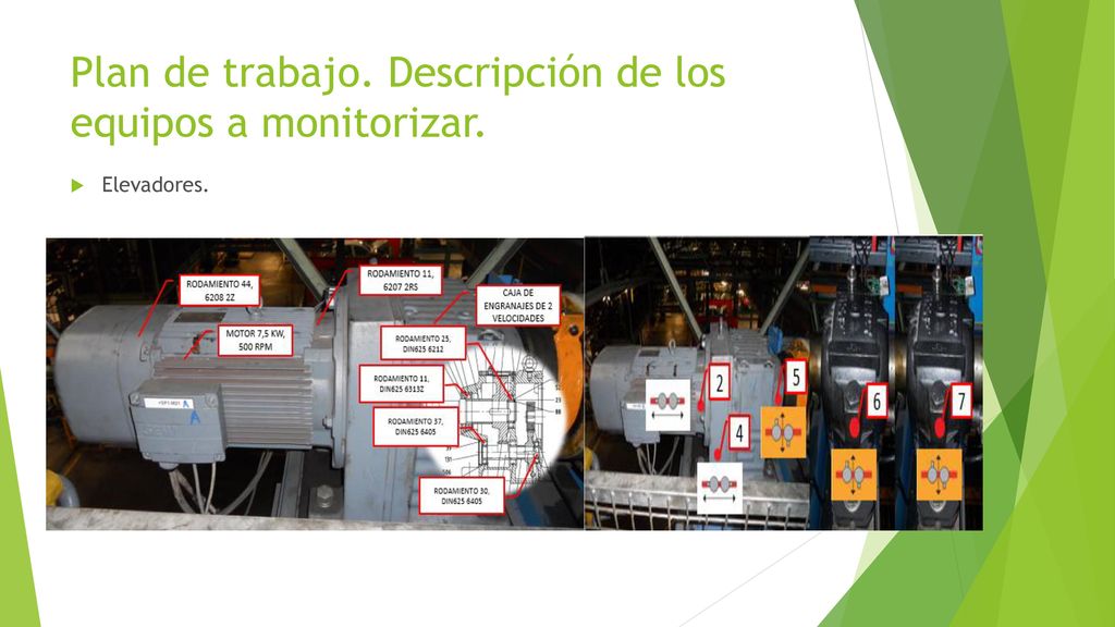 Plan de trabajo. Descripción de los equipos a monitorizar.