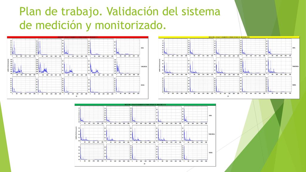 Plan de trabajo. Validación del sistema de medición y monitorizado.
