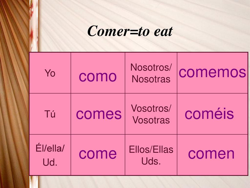 comemos como comes coméis come comen Comer=to eat Nosotros/Nosotras Yo