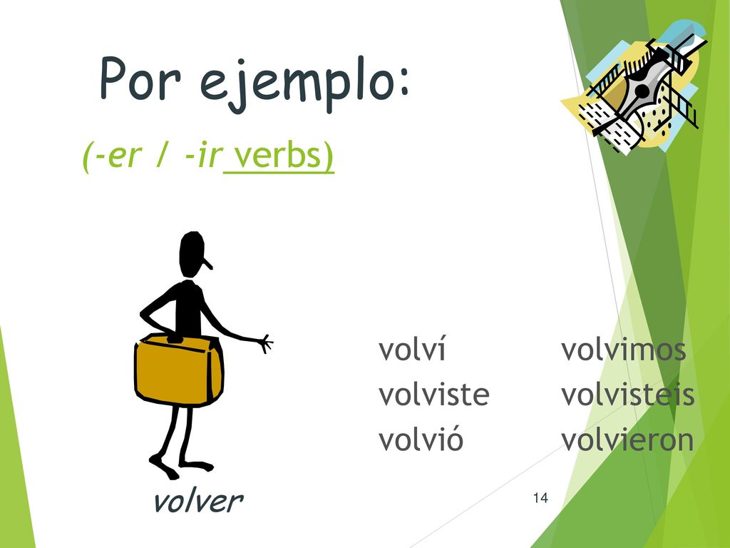 Por ejemplo: (-er / -ir verbs) volver volví volviste volvió
