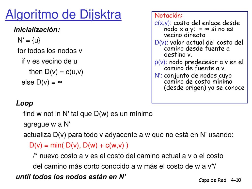 Algoritmo de Dijsktra Inicialización: N = {u} for todos los nodos v