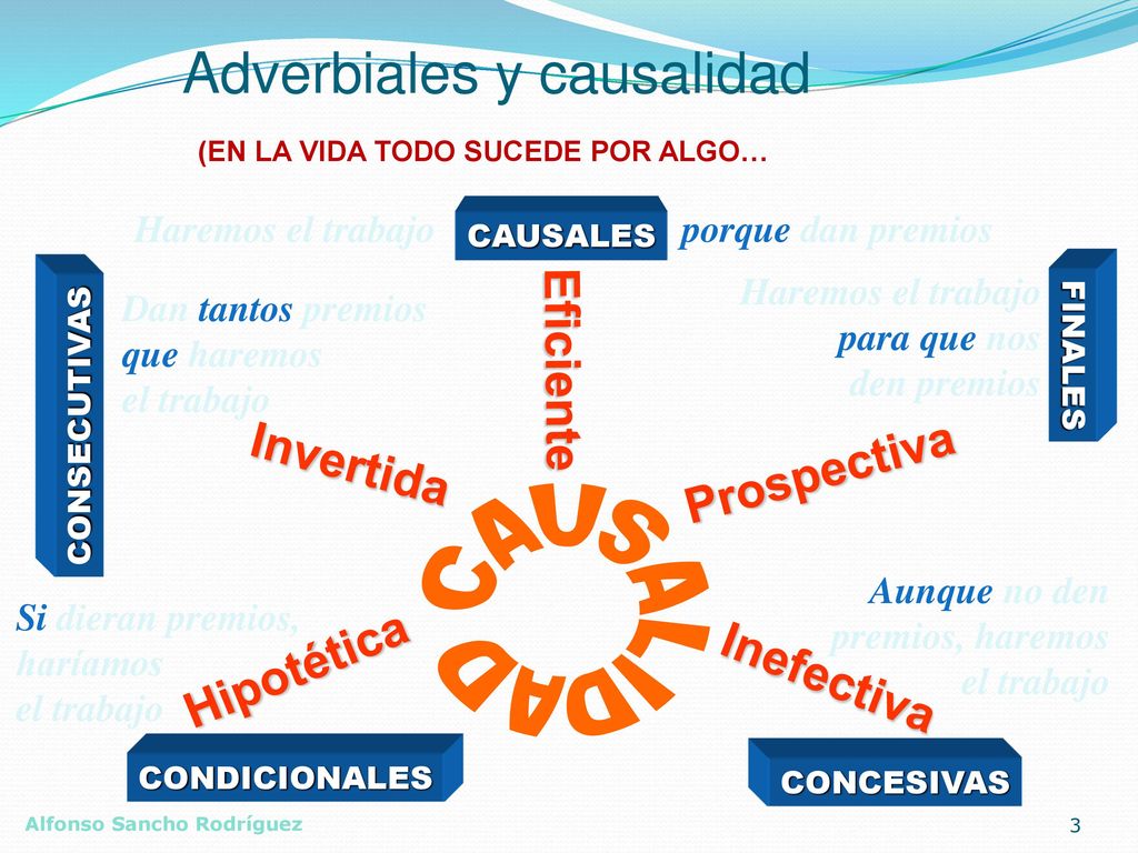 Adverbiales y causalidad (EN LA VIDA TODO SUCEDE POR ALGO…