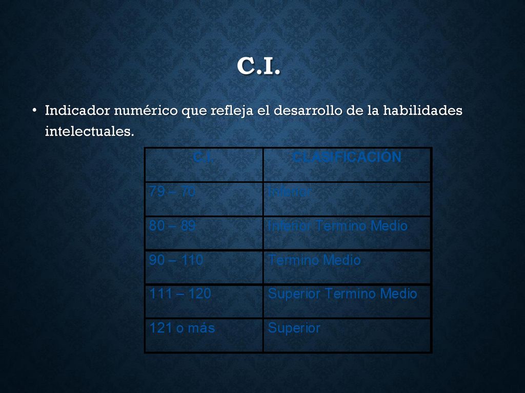 C.I. Indicador numérico que refleja el desarrollo de la habilidades intelectuales.