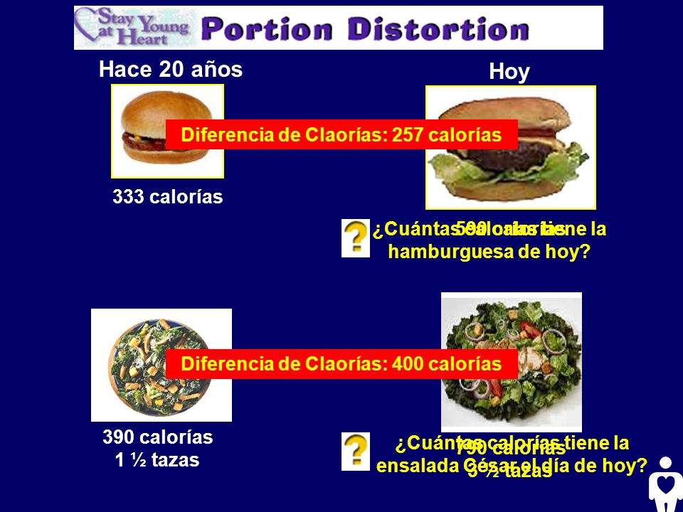 Hace 20 años Hoy Diferencia de Claorías: 257 calorías 333 calorías