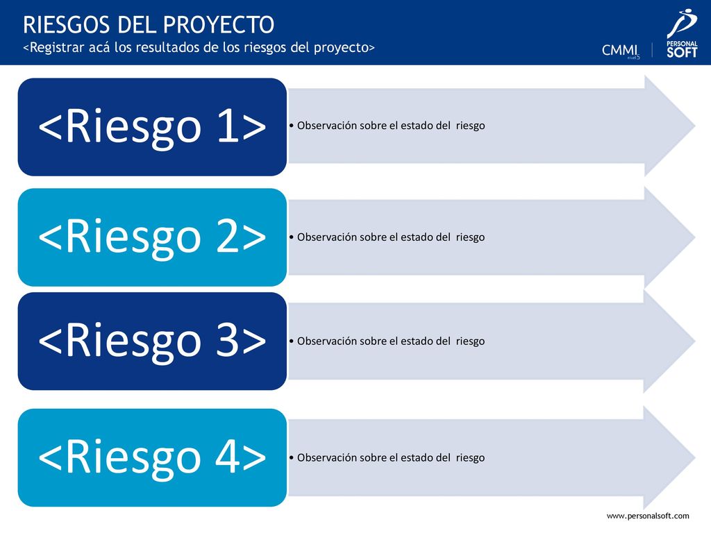 RIESGOS DEL PROYECTO <Registrar acá los resultados de los riesgos del proyecto> <Riesgo 1> Observación sobre el estado del riesgo.