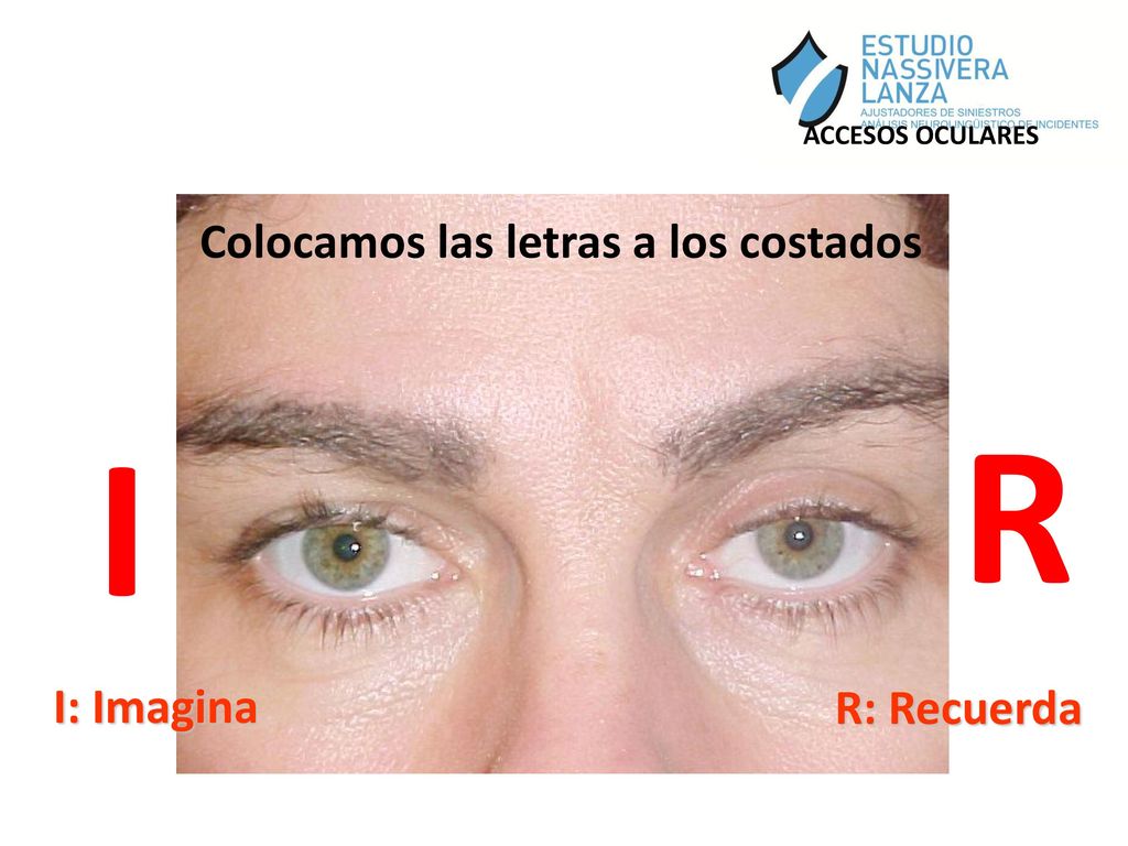 R I Colocamos las letras a los costados I: Imagina R: Recuerda