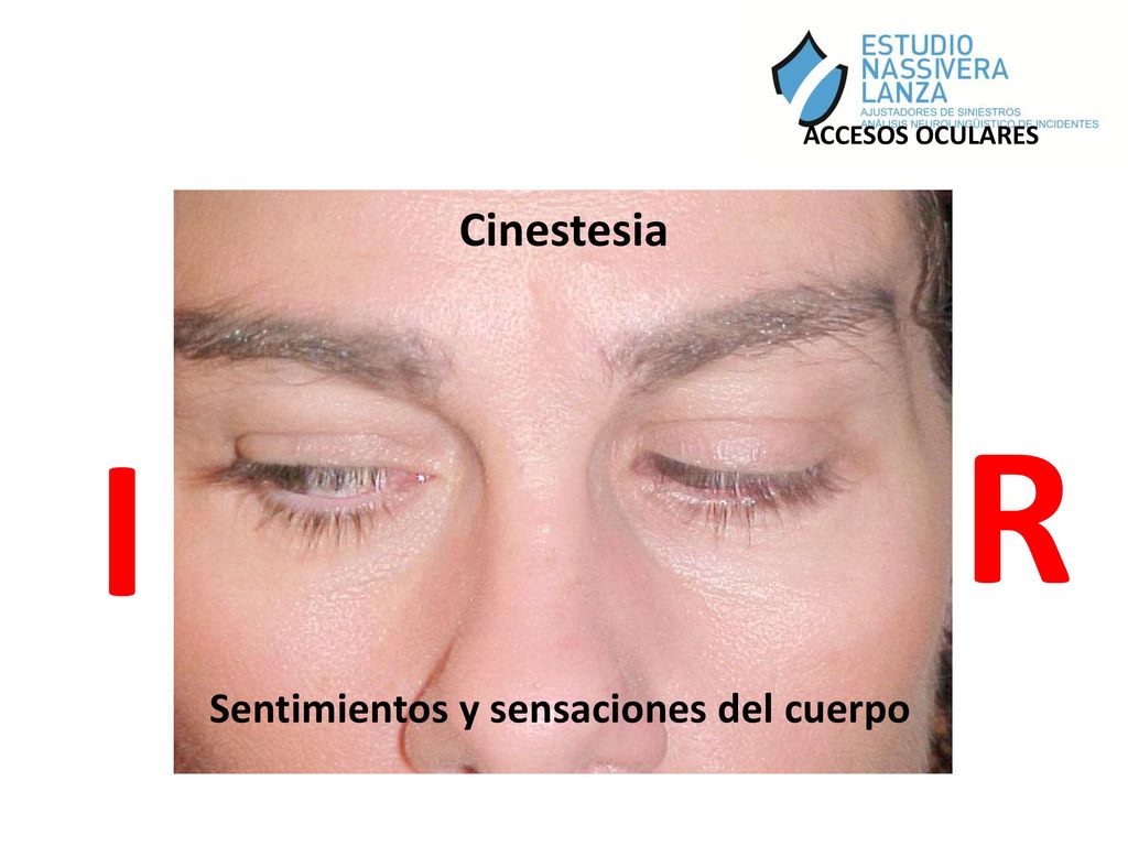 ACCESOS OCULARES Cinestesia I R Sentimientos y sensaciones del cuerpo