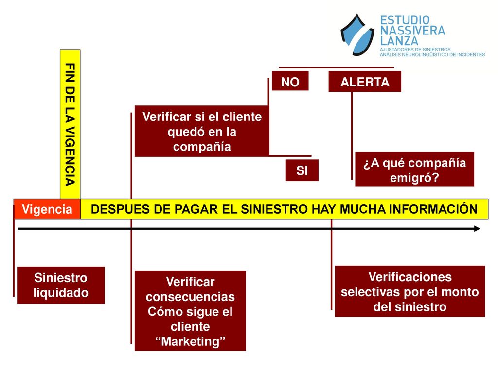 Verificar si el cliente quedó en la compañía FIN DE LA VIGENCIA