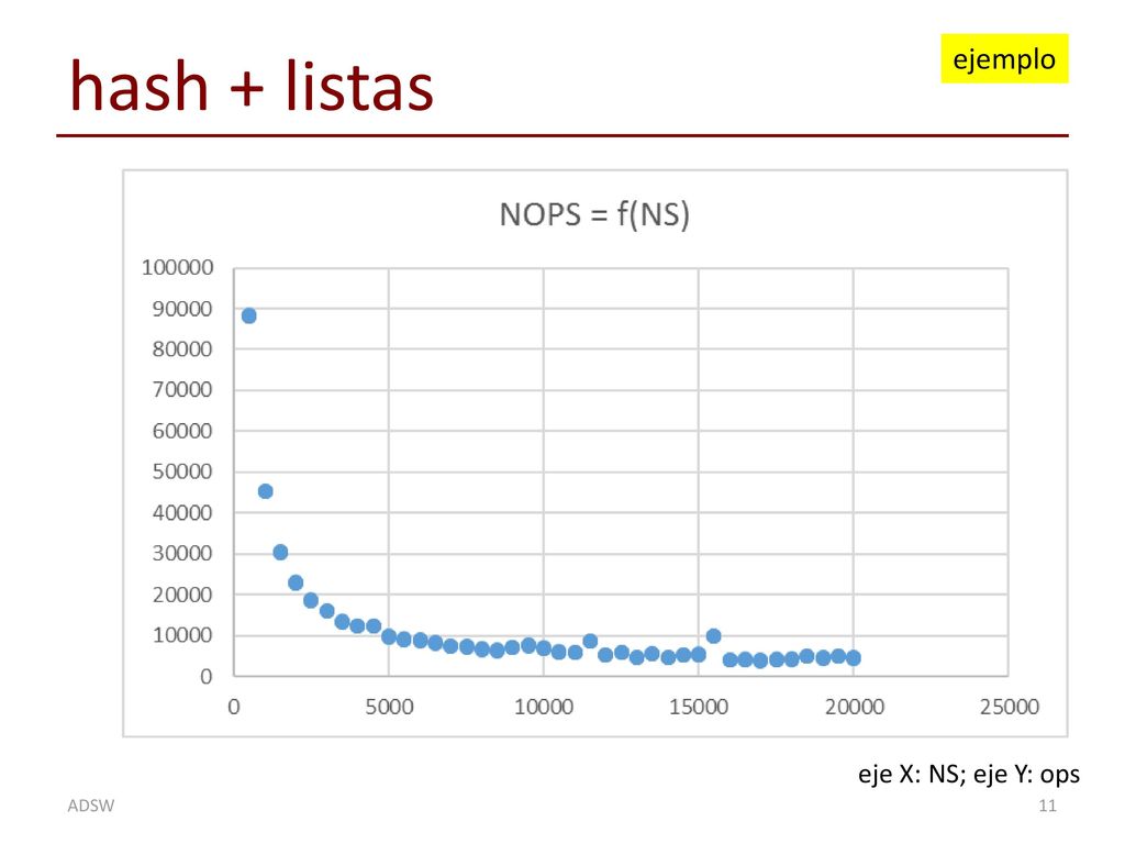 hash + listas ejemplo eje X: NS; eje Y: ops ADSW
