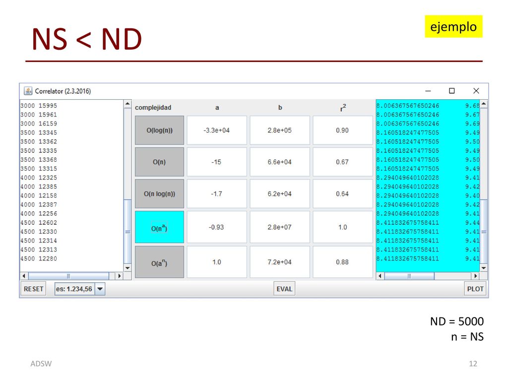 NS < ND ejemplo ND = 5000 n = NS ADSW