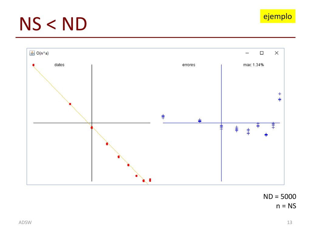 NS < ND ejemplo ND = 5000 n = NS ADSW