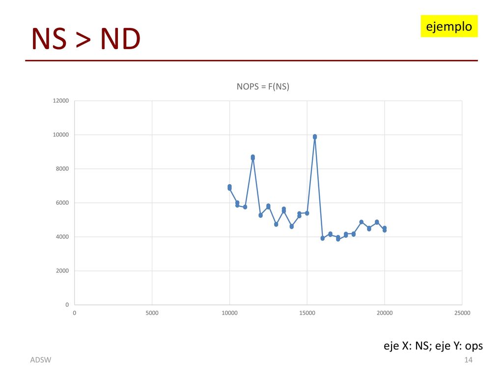NS > ND ejemplo eje X: NS; eje Y: ops ADSW
