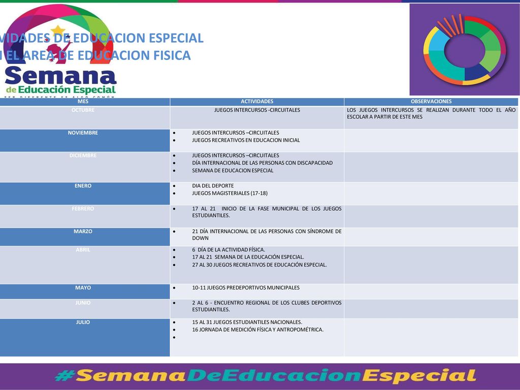 ACTIVIDADES DE EDUCACION ESPECIAL EN EL AREA DE EDUCACION FISICA